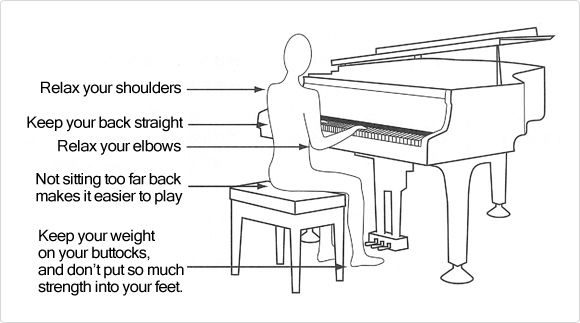 How to practice piano effectively